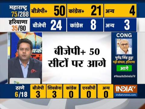 Maharashtra Assembly Election Results 2019: 50 trends in favour of BJP-Shiv Sena