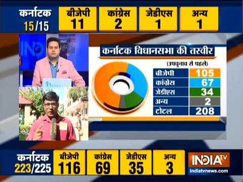 Karnataka by-election results:Trends show BJP leading on 11 seats, Cong on 2, JDS on 1