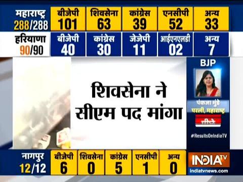 Maharashtra Assembly Election Results: Shiv Sena demands for CM post