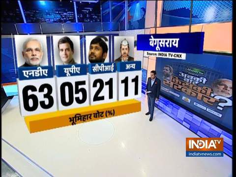 Lok Sabha Election 2019: Watch India TV-CNX Opinion Poll on Bihar