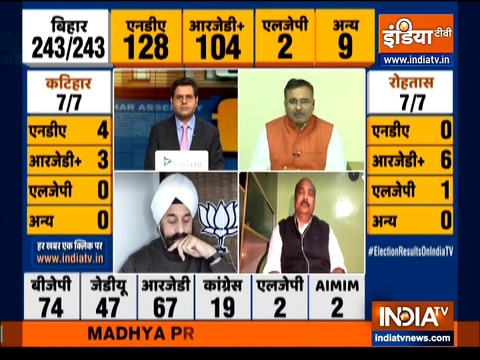 Bihar Result: NDA leads after tight contest against Mahagathbandhan