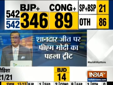 Lok Sabha Election Results 2019: