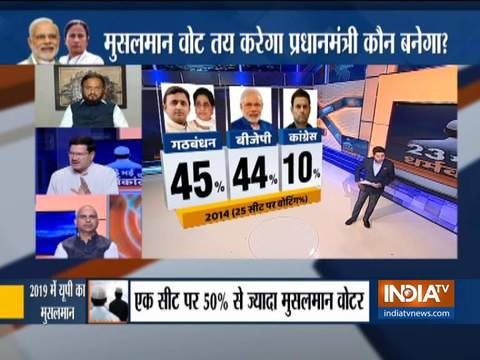 Lok Sabha Election 2019: Who are Muslims with? Watch detailed analysis with India TV's Saurav Sharma