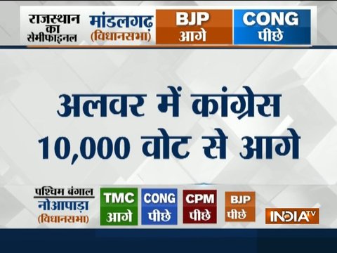 Rajasthan bypoll results: Counting underway; trends show Cong ahead in Alwar & Ajmer, BJP in Mandalgarh