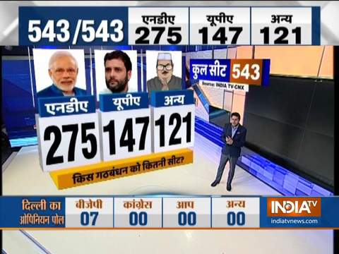 Lok Sabha Election 2019: Here's what India TV-CNX Opinion poll predicts about all 543 seats