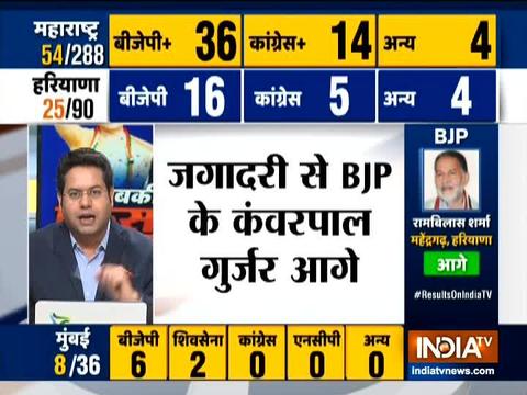 Haryana Assembly Election Results: Khattar leading from Karnal