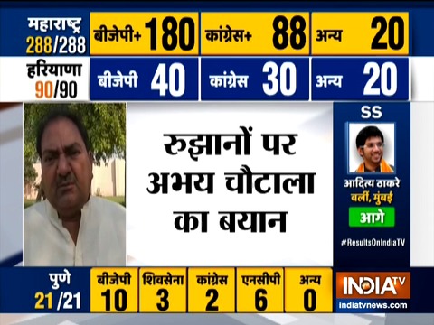 Haryana Assembly Election Results 2019: Abhay Singh Chautala reaction after early trends