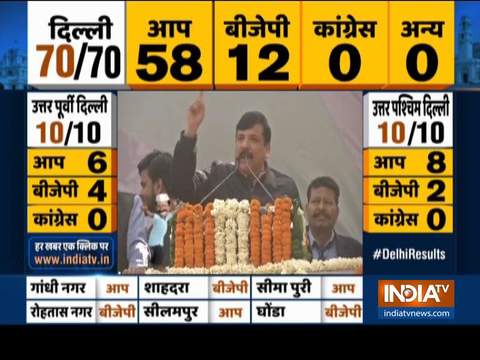 Delhi has proved that Kejriwal is the son of 2 cr families of national capital: Sanjay Singh