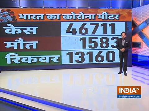 Total number of COVID-19 positive cases in India rises to 46,711 including 31,967 active cases