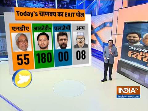 Bihar Exit Poll: Grand alliance to win 180 seats, predicts Today’s Chanakya