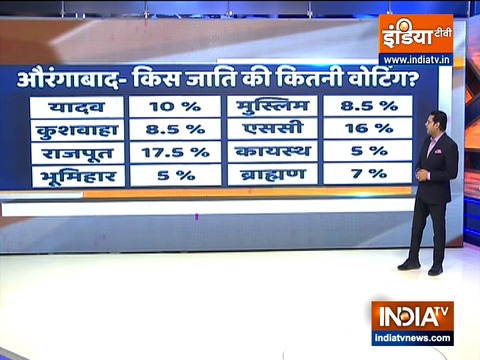 How people of various caste voted in the first phase of the Bihar Assembly Election