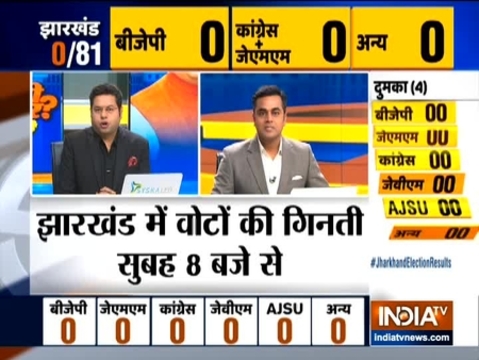 Jharkhand Election Results: Will Congress-JMM alliance be able to give a stable govt in Jharkhand?