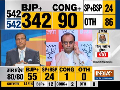 Trends shows people still have a huge trust in Narendra Modi, says Sudhanshu Trivedi