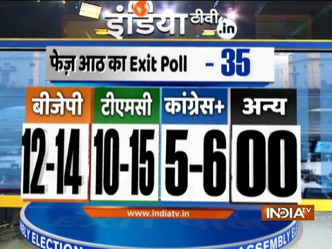 Bengal Exit poll: TMC likely to win 10-15 seats in 8th phase of Bengal Election