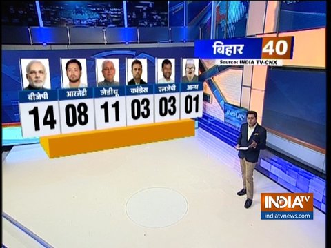 India TV CNX Opinion Poll: Here's how caste arithmetic may affect poll fortunes in Lok Sabha polls 2019