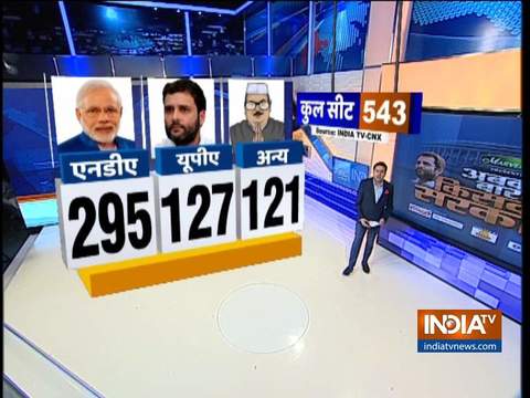 Lok Sabha Election 2019: India TV-CNX Opinion Poll predicts clear majority for NDA