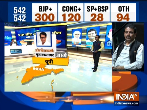 IndiaTV Exit Poll: RLD leader Ajit Singh may win in Muzaffarnagar