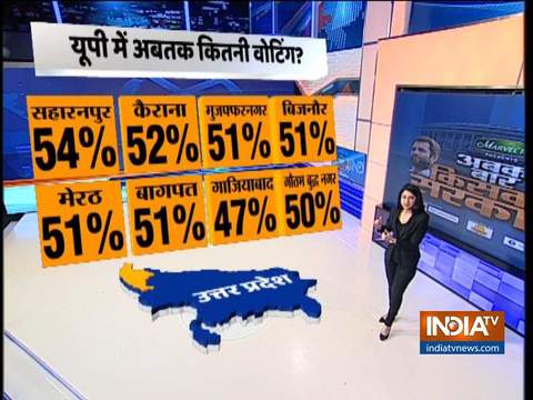 Lok Sabha Election 2019: Here's a look at the voter turnout till 3PM