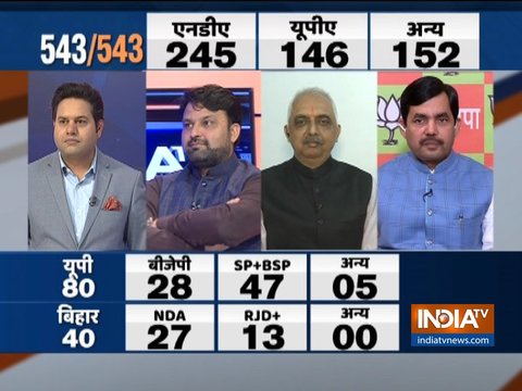 Lok Sabha Elections 2019: India TV-CNX Opinion Poll predicts NDA may fall short of clear majority