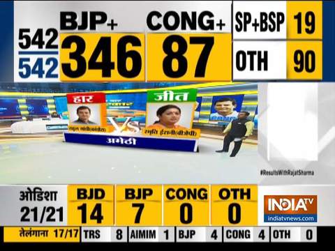 Lok Sabha Election Result 2019: A look at current status of VIP seats across the country