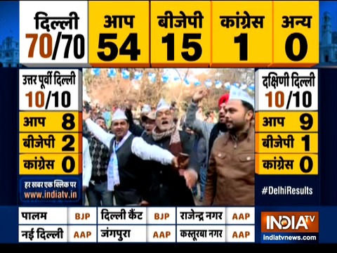 Delhi Election Result: AAP workers excited as party takes massive lead over BJP