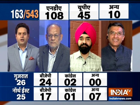 LS Polls 2019: Here's what India TV CNX Opinion Poll predicts for Delhi, Punjab, Haryana, Jammu and Kashmir