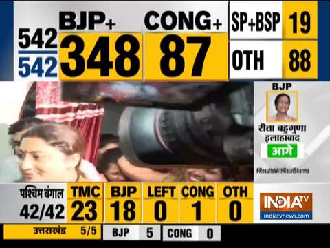 Smriti Irani reacts on winning Amethi seat against Rahul Gandhi