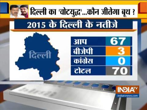 Battle for Delhi: Election Commission to announce poll dates shortly