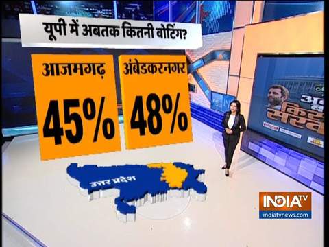 LS polls 2019:Phase 6 State-wise estimated voter turnout 3 pm