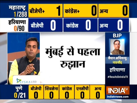 Maharashtra Assembly Election Results 2019: First trend in BJP's favour