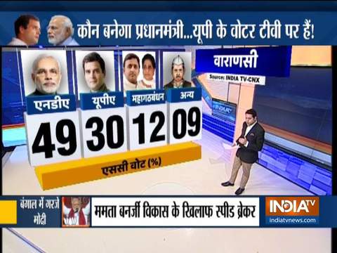 Watch India TV-CNX opinion poll to find out how caste arithmetic may affect political fortunes in UP