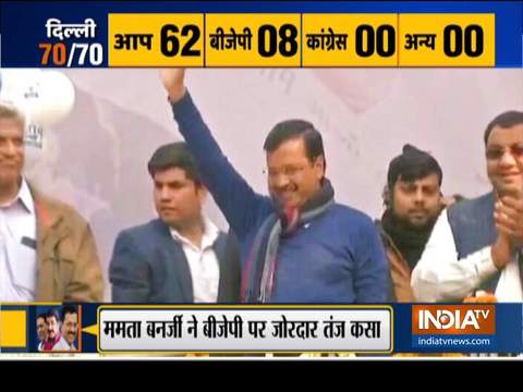 Congratulatory messages pour in for Arvind Kejriwal after landslide victory in Delhi Polls