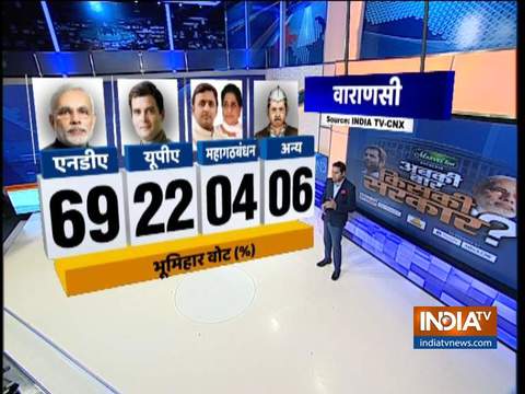 India TV-CNX Opinion Poll: How BJP manifesto affected voter's mood in Uttar Pradesh