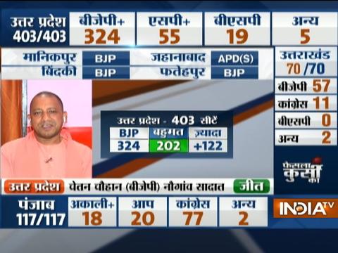 Assembly elections 2017: We were confident of getting more than 300 seats in UP, says Yogi Adityanath