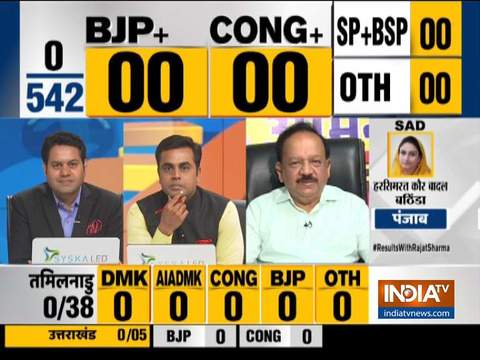 Delhi Lok Sabha Seats Result: BJP candidate Dr Harsh Vardhan confident of win